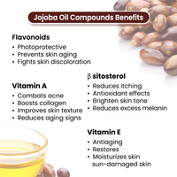 Jojoba Body Oil - Anti-Ageing, Anti-Acne, Deep Moisturizing For Glowing Skin; Non-Sticky, Quick-Absorbing - Keya Seth Aromatherapy