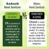 Ankush Hand Sanitizer 70%(w/w) Isopropyl Alcohol (IPA), Enriched with Lavender & Rose Essential Oil