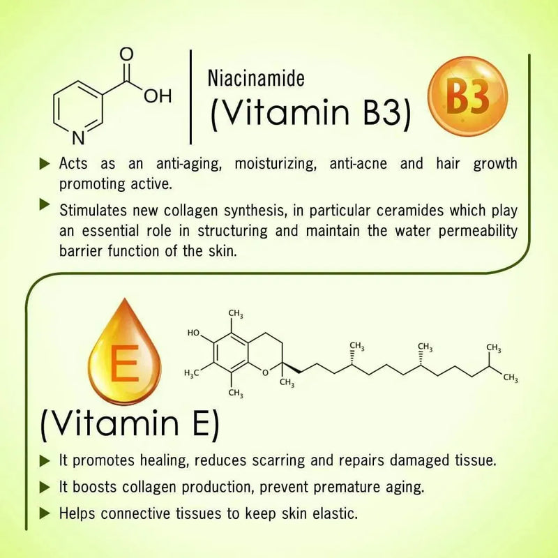 Skin Defence Vitamin C 20% Serum – with Niacinamide + Vitamin E, Ascorbic Acid 2-Glucoside (Most Stable & Penetrable) Concentrated Face Serum for Healthier & Brighter Skin